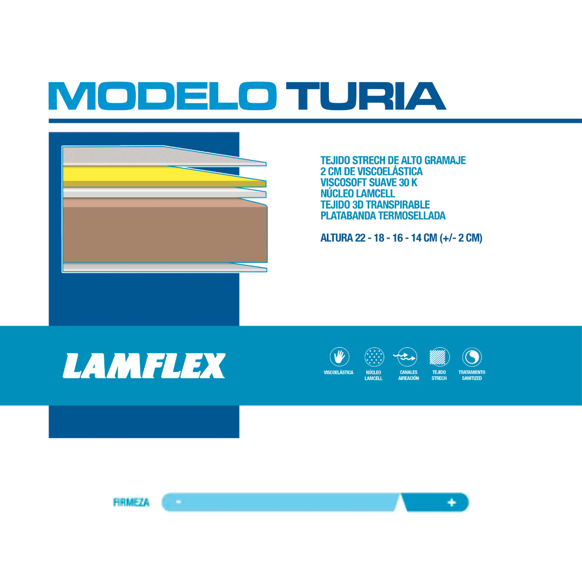 Colchón TURIA Serie 100