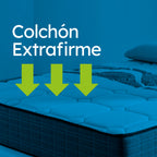 Colchón PRAGA (Serie 100)